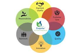 Philosophy and Core Values